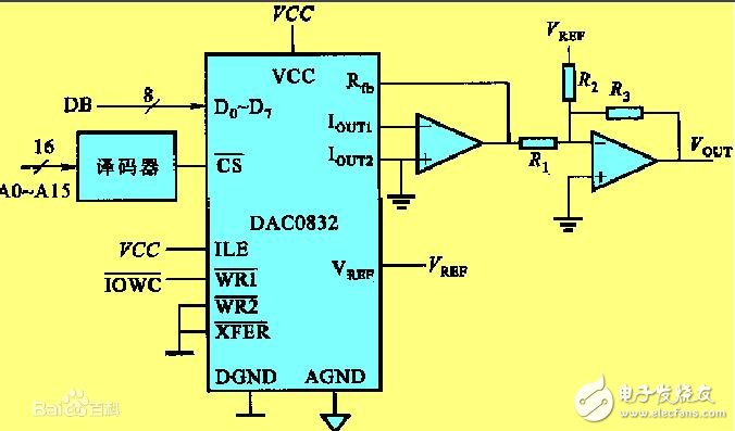 DAC0832单-双极性电压输出接口电路
