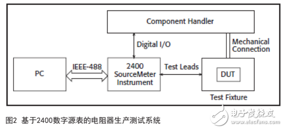 分立电阻器的简介及其检定测试系统的配置介绍