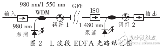 L波段EDFA增益的温度特性的实验研究