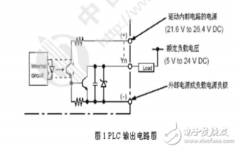 PLC对步进电机的控制及其送经装置中的应用