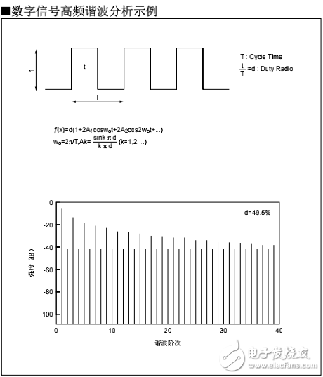 数字信号与谐波分量及EMI静噪滤波器的选择与使用方法的介绍