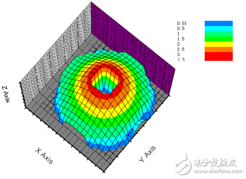 单脉冲毫米波缝隙阵列天线设计方案解析