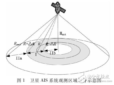 卫星AIS检测概率及信号分离