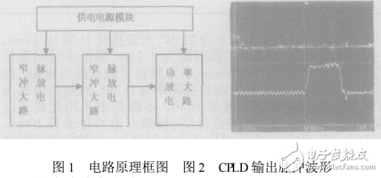CPLD在大电流窄脉冲激光器电源设计中的应用