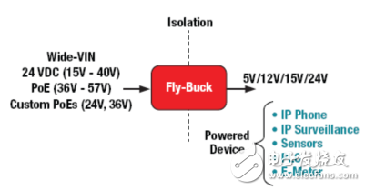 Fly-Buck转换器加快隔离式电源轨设计方案解析