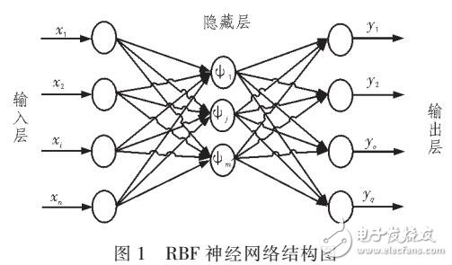 基于灰色系统校正的RBF神经网络光伏功率预测模型
