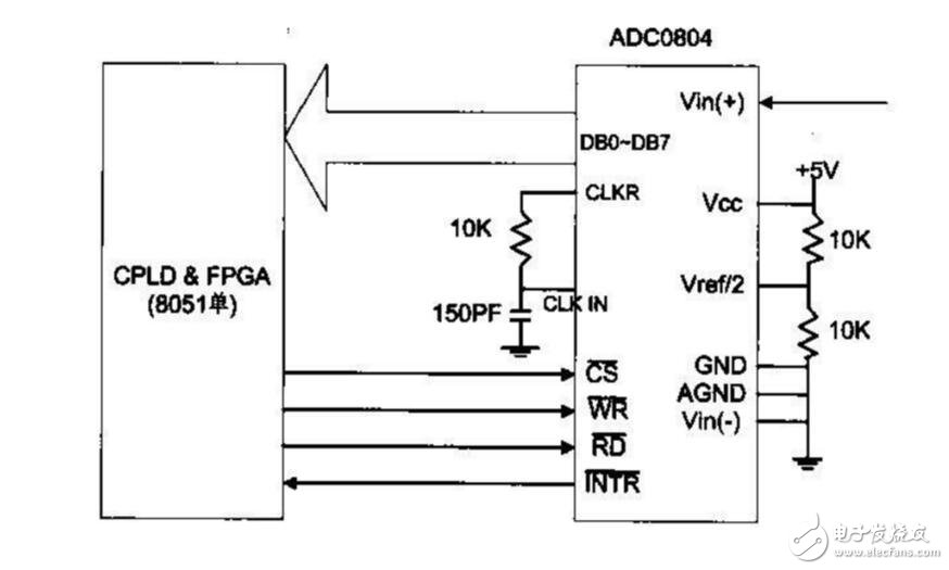 ADC0804模数转换51单片机程序与电路