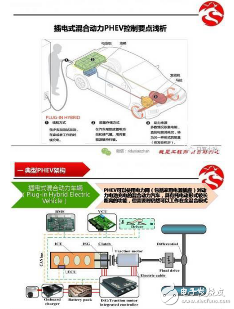 插电式混合动力（PHEV）整车能量管理控制系统（图解）