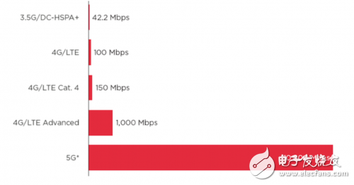 别被运营商5G宣传忽悠了，最靠谱的5G信息都在这