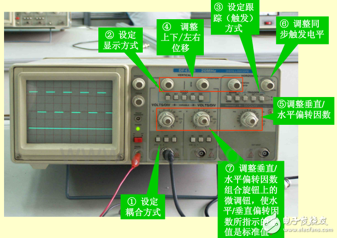 示波器的使用及直流耦合调节步骤解析