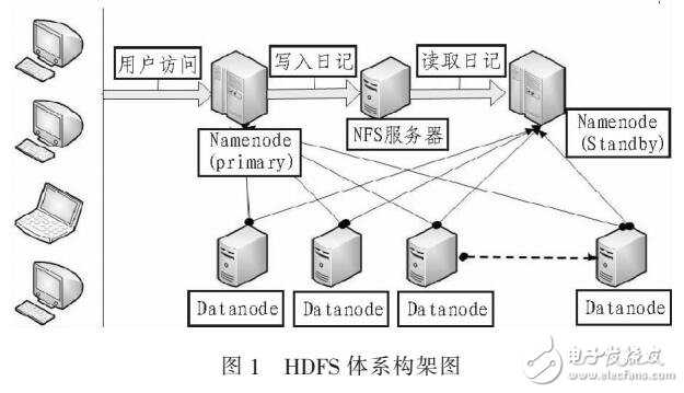 基于Hadoop分布式监控平台系统