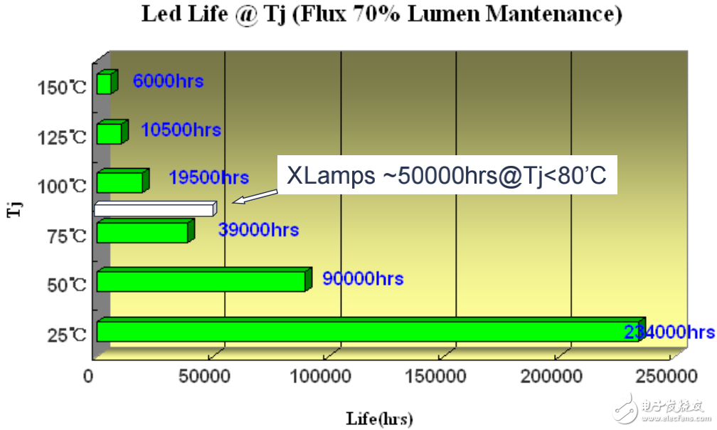 LED散热问题全综述（图解）