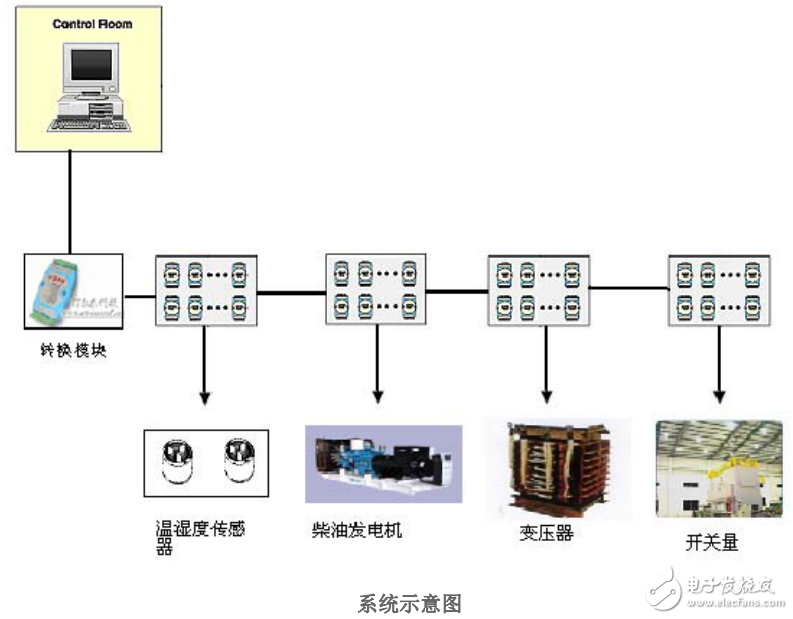 变电站微机监控系统的监控对象及其解决方案的介绍