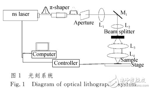 激光光刻技术与多光束纳秒紫外激光制作硅表面微结构的介绍