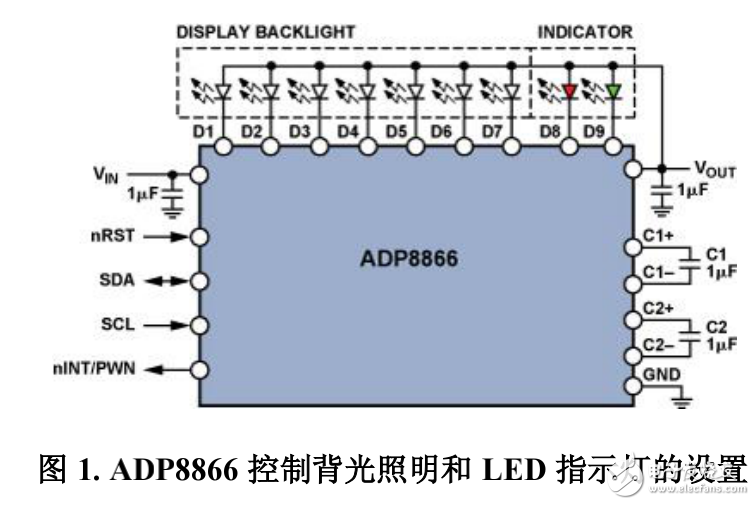 ADP8866控制背光照明和LED指示灯在手机中的应用
