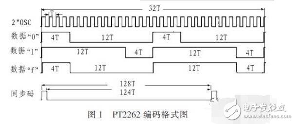 PT2262编码芯片的软件编码