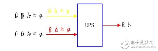 不间断电源ups是什么?ups不间断电源有什么用
