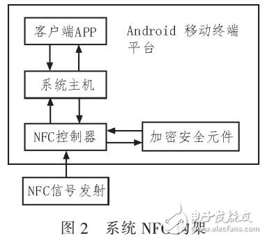 基于Android的NFC技术的移动签到管理系统