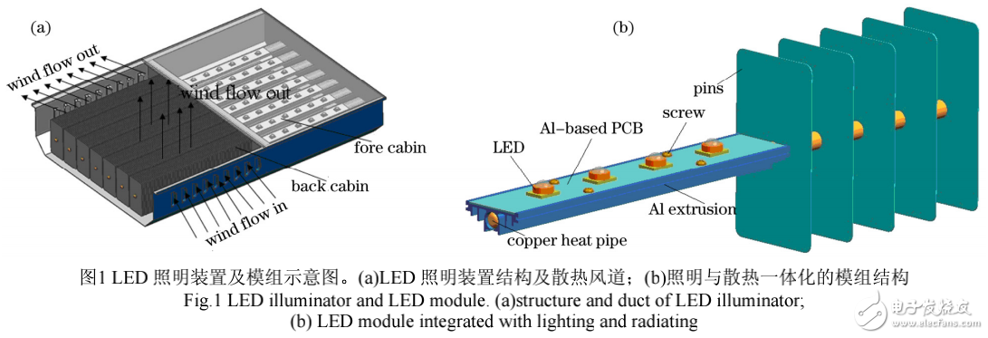 大功率LED照明装置模块化结构及其微热管散热方案