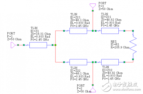 ISM双频段功率分配器的设计方案解析