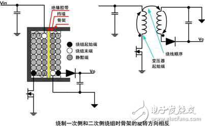 低噪声开关电源变压器的设计解析