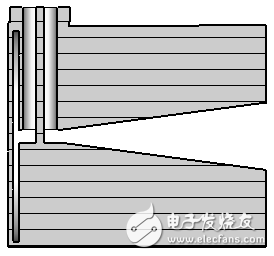 微波热疗天线的设计与优化