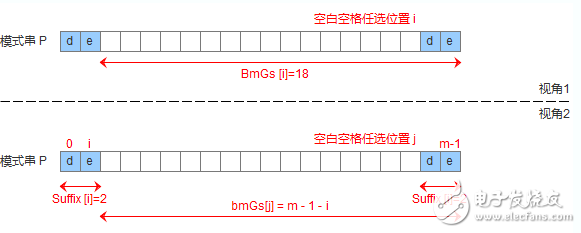 字符串的KMP算法和BM算法