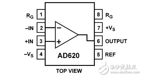 AD620功能框图和特点介绍