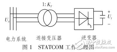 基于动态相量法的STATCOM建模与仿真研究