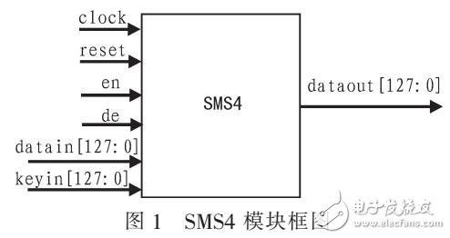 基于单轮循环结构的SMS4加密芯片的研究与设计