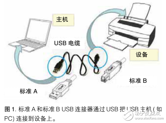 USB3.1接收机一致性测试应用指南