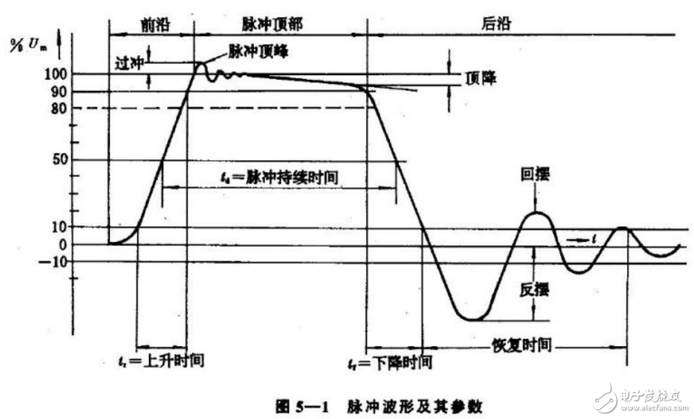 脉冲变压器及超声波测距用的升压变压器的设计