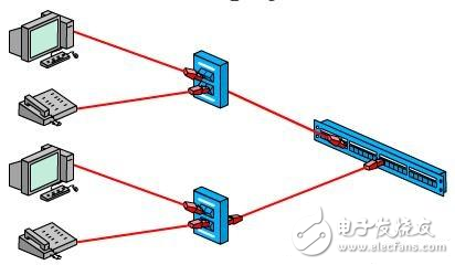 网络综合布线系统的防磁设计