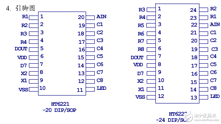 HT6221键码的形成及红外遥控解码成标准的键值介绍