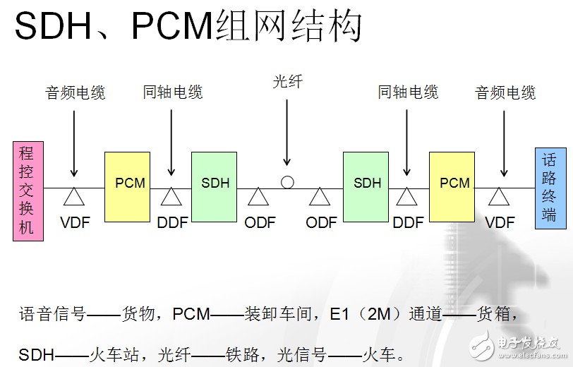 PCM的含义及PCM原理及应用介绍