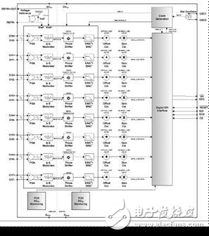 3V八路模拟前端解决方案