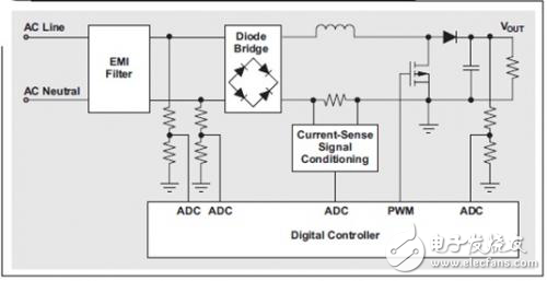 低成本离线电源输入功率和RMS电流测量方法