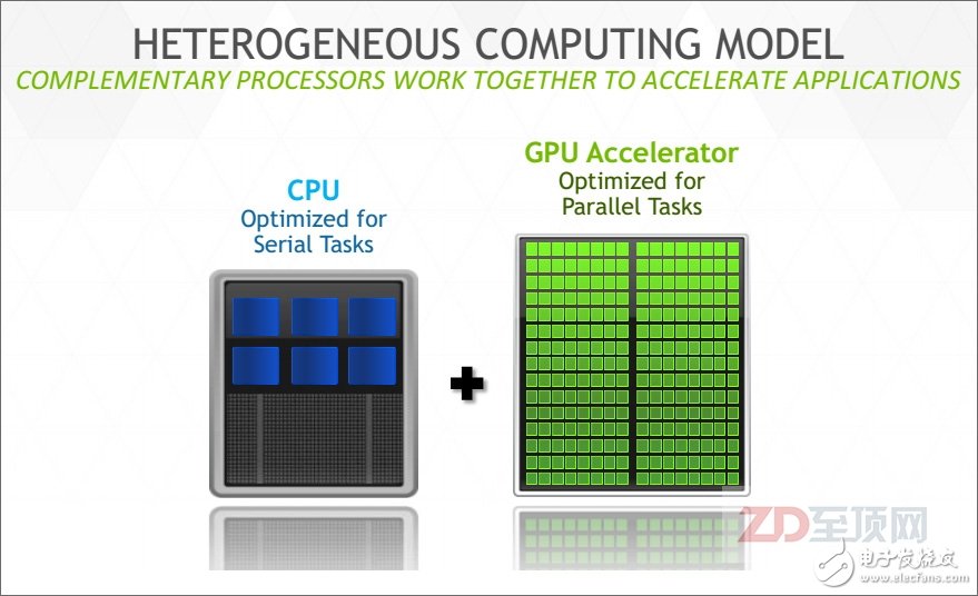 CPU+GPGPU是目前最为知名的异构计算组合，也是第一代异构计算的典型代表