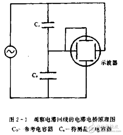 热释电探测器及热释电效应与应用的介绍