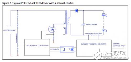 采用单级离线驱动器的远程变光LED解析