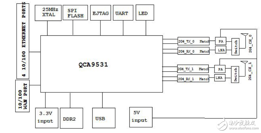 QCA9531设计2.4G大功率无线AP模块ITM-AP12