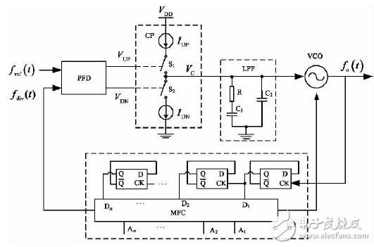 改进型CMOS电荷泵锁相环电路的设计解析