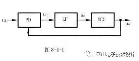 相位比较器