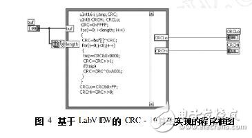 labview实现16位的crc
