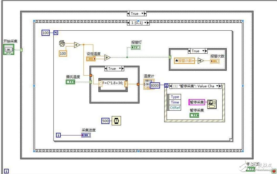 labview和matlab区别