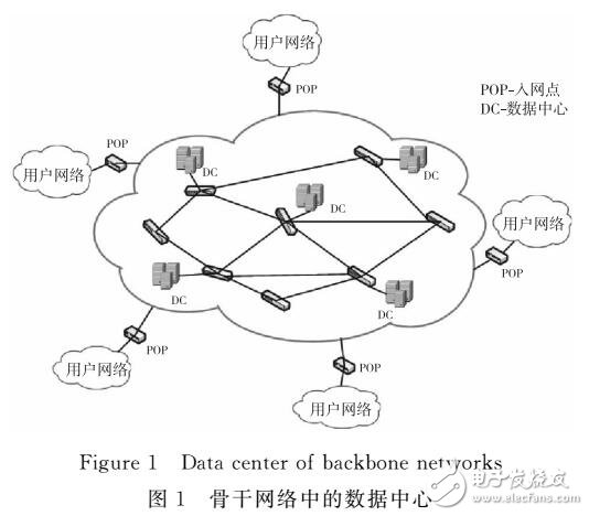 基于骨干网的数据中心网络服务规划设计