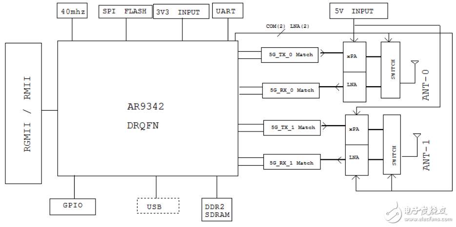 AR9342设计5.8G大功率无线AP模块ITM-AP22的介绍