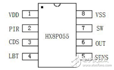 HX8P055产品概述及红外人体感应IC的介绍