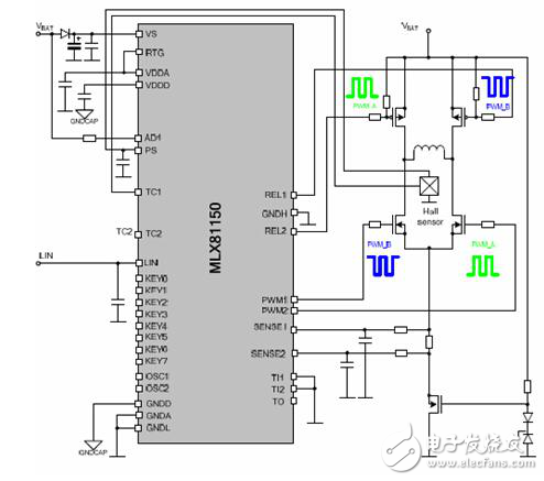 ECG与集成MCU/PWM/LIN收发器的电机控制器结合
