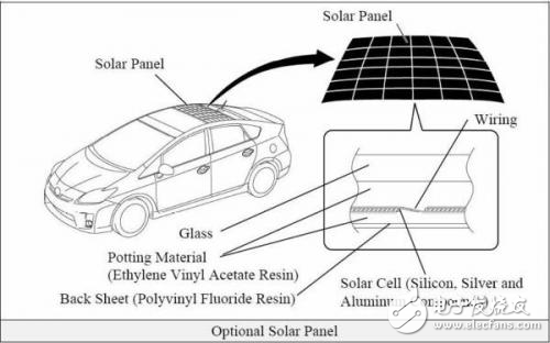 太阳能发电单元在插电式混合动力和纯电动汽车上的应用